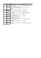 AGR 212 TMA3 MCQ.pdf